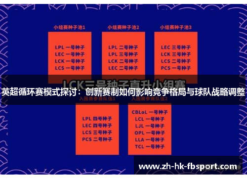 英超循环赛模式探讨:创新赛制如何影响竞争格局与球队战略调整 英超循环赛模式探讨:创新赛制如何影响竞争格局与球队战略调整