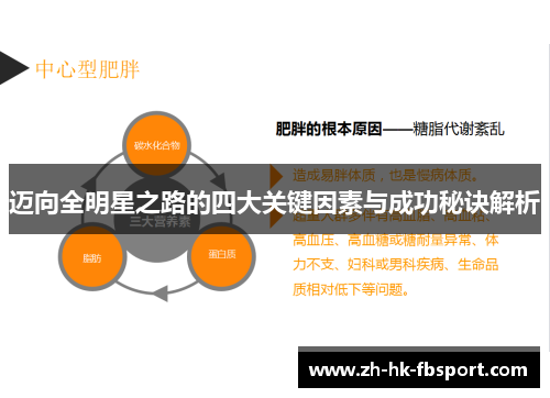 迈向全明星之路的四大关键因素与成功秘诀解析 迈向全明星之路的四大关键因素与成功秘诀解析