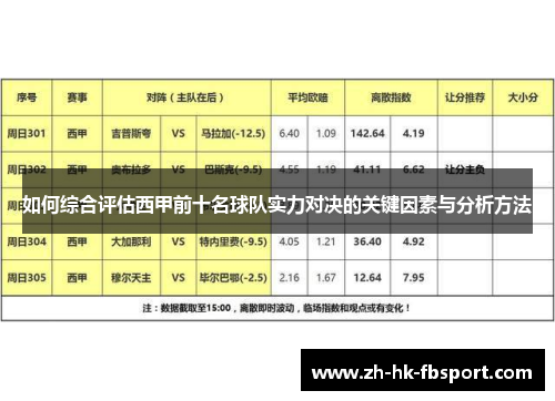 如何综合评估西甲前十名球队实力对决的关键因素与分析方法