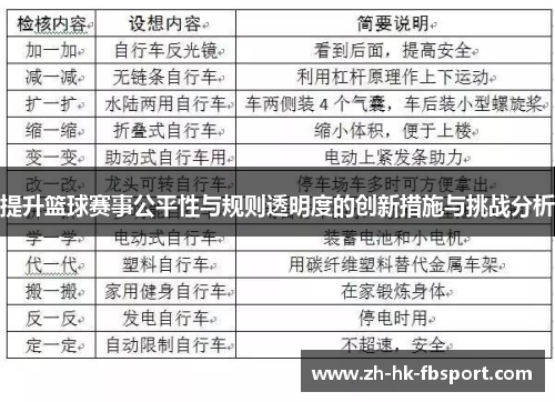 提升篮球赛事公平性与规则透明度的创新措施与挑战分析