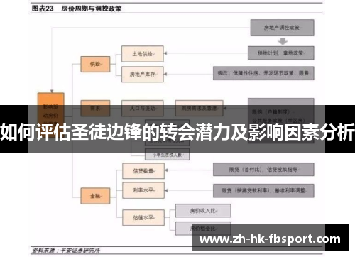 如何评估圣徒边锋的转会潜力及影响因素分析
