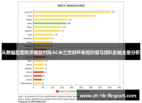 从数据层面解读福登对阵AC米兰世俱杯表现价值与球队影响全景分析