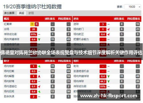 佩德里对阵荷兰欧协联全场表现复盘与技术细节深度解析关键作用评估