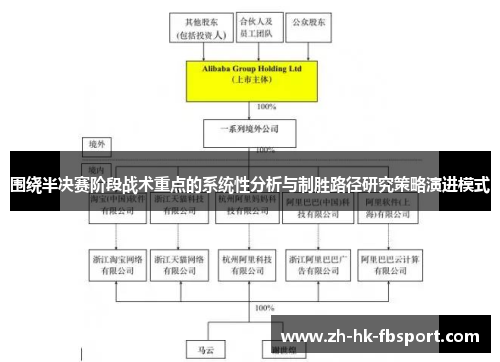 围绕半决赛阶段战术重点的系统性分析与制胜路径研究策略演进模式 围绕半决赛阶段战术重点的系统性分析与制胜路径研究策略演进模式